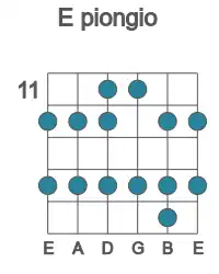 Guitar scale for piongio in position 11